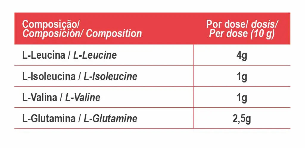 BCAA & Glutamine Powder 300g Melancia, Gold Nutrition Gold Nutrition